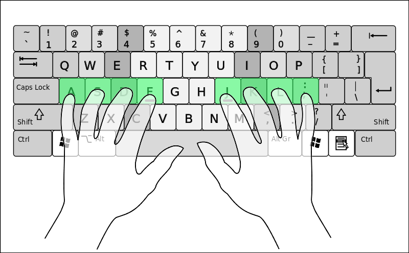 The starting position for touch typing, with the fingers over the 'home keys'. Source: [Wikipedia](https://commons.wikimedia.org/wiki/File:QWERTY-home-keys-position.svg) under the Creative Commons license.