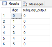 Query output with valid subquery expression.