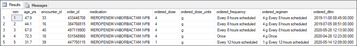 Results from Multi-table Query Example.
