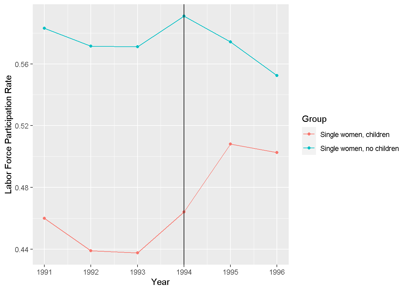 Chapter 11 Difference in Differences | Econometrics for Business Analytics