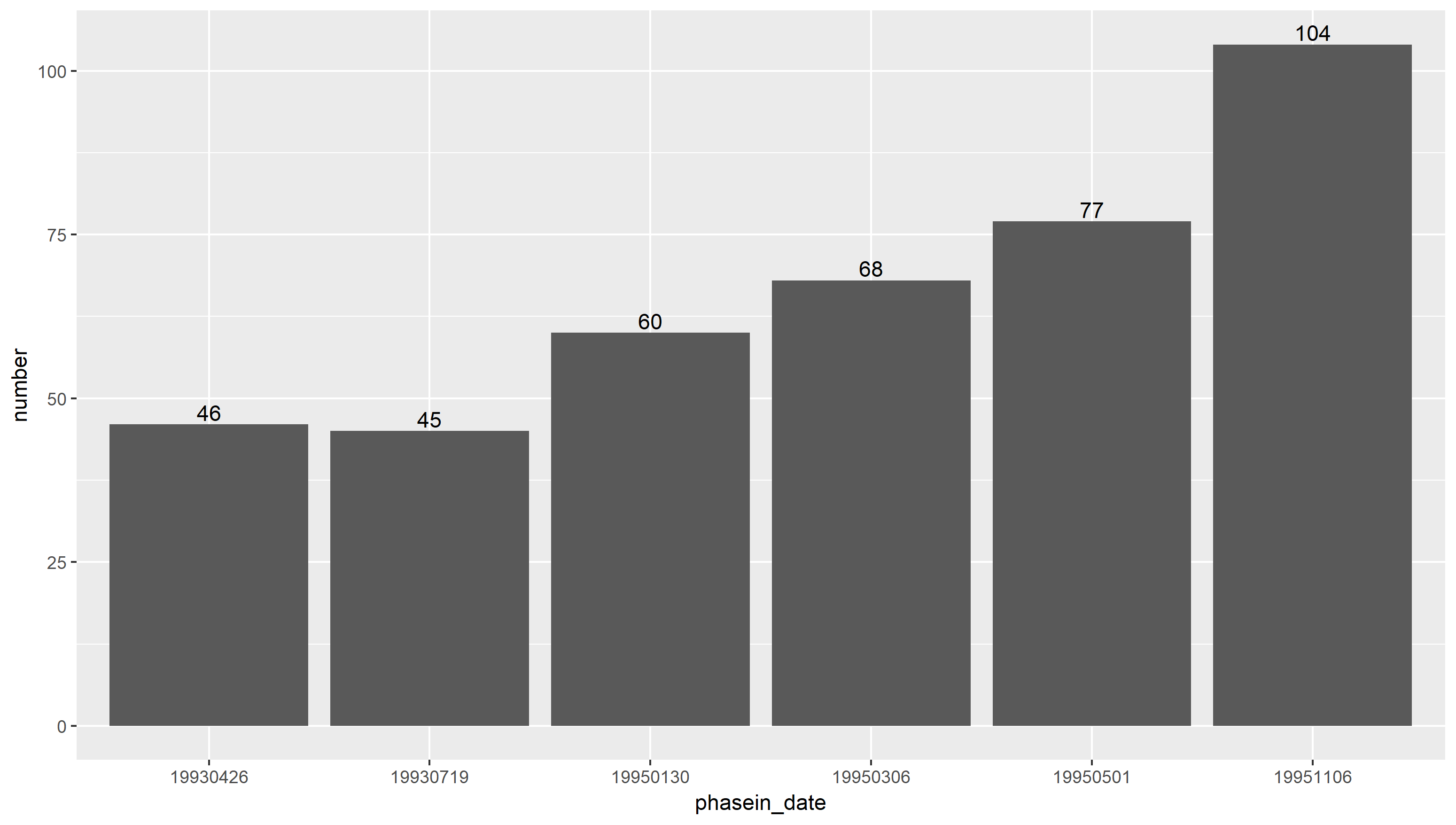 Numbers of mutual funds that are filed in each of scheduled-date