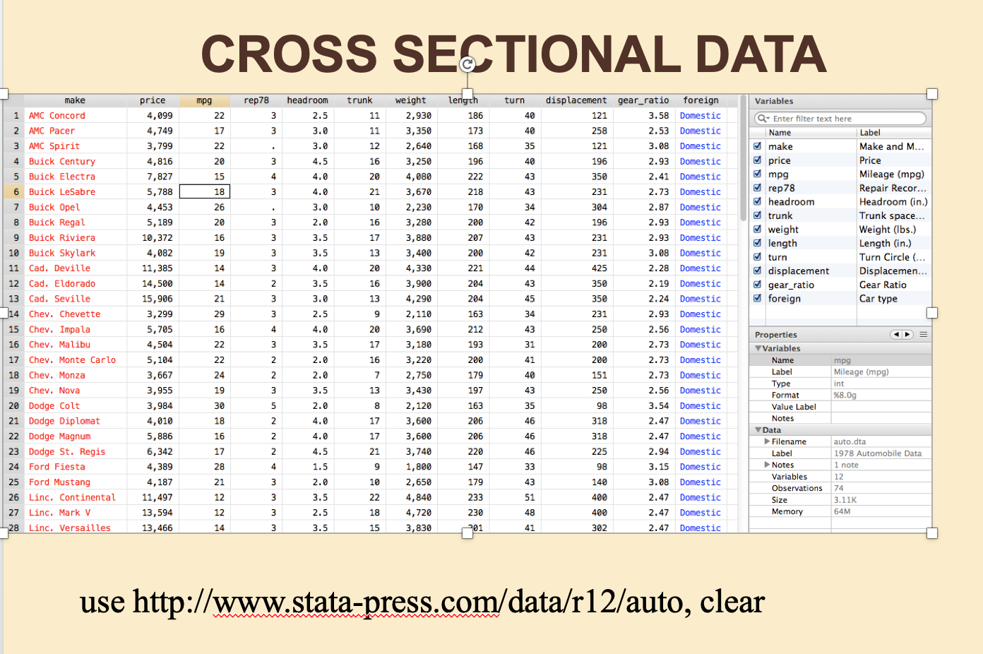 Cross-sectional data