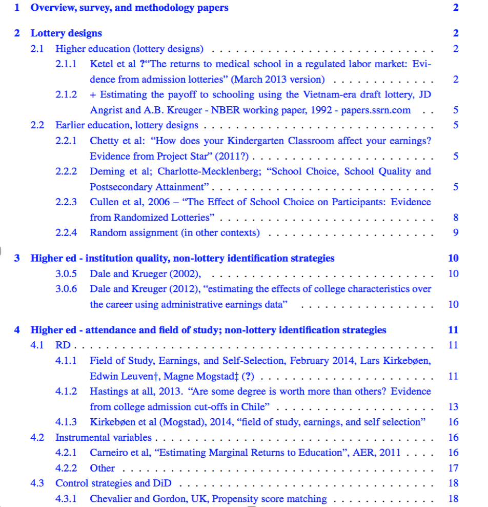 number of references for literature review