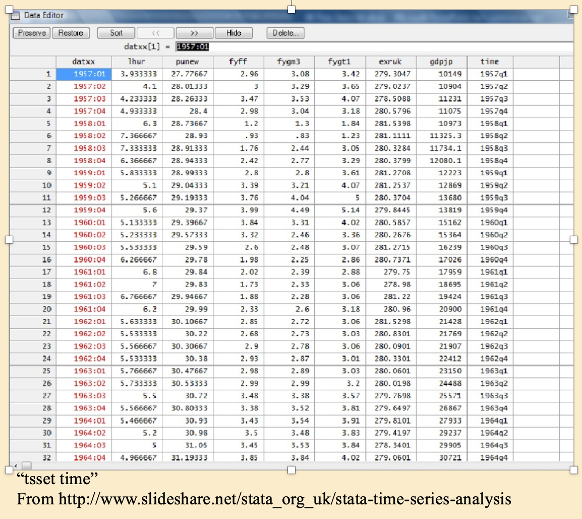 7 Data Please Researching And Writing For Economics Students