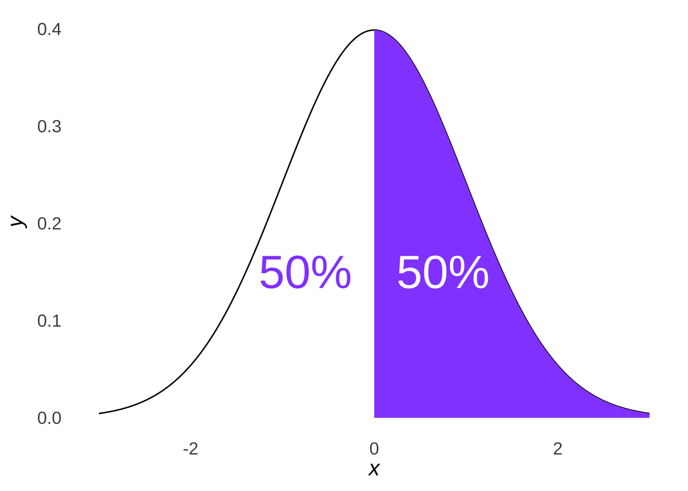 A Bisected Normal Distribution