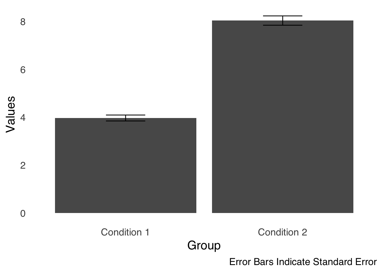 A Sample Bar Chart