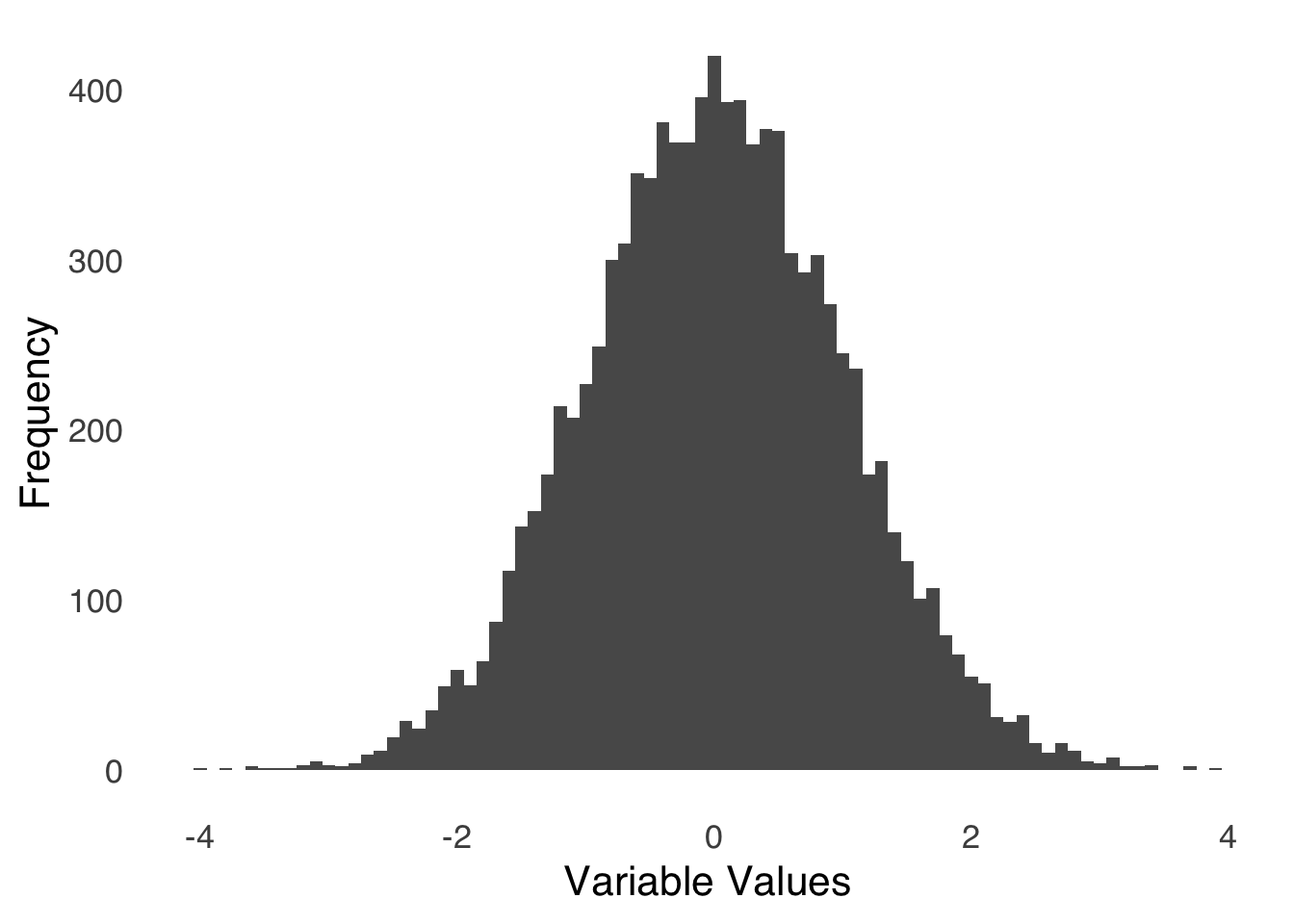 Sample Histogram