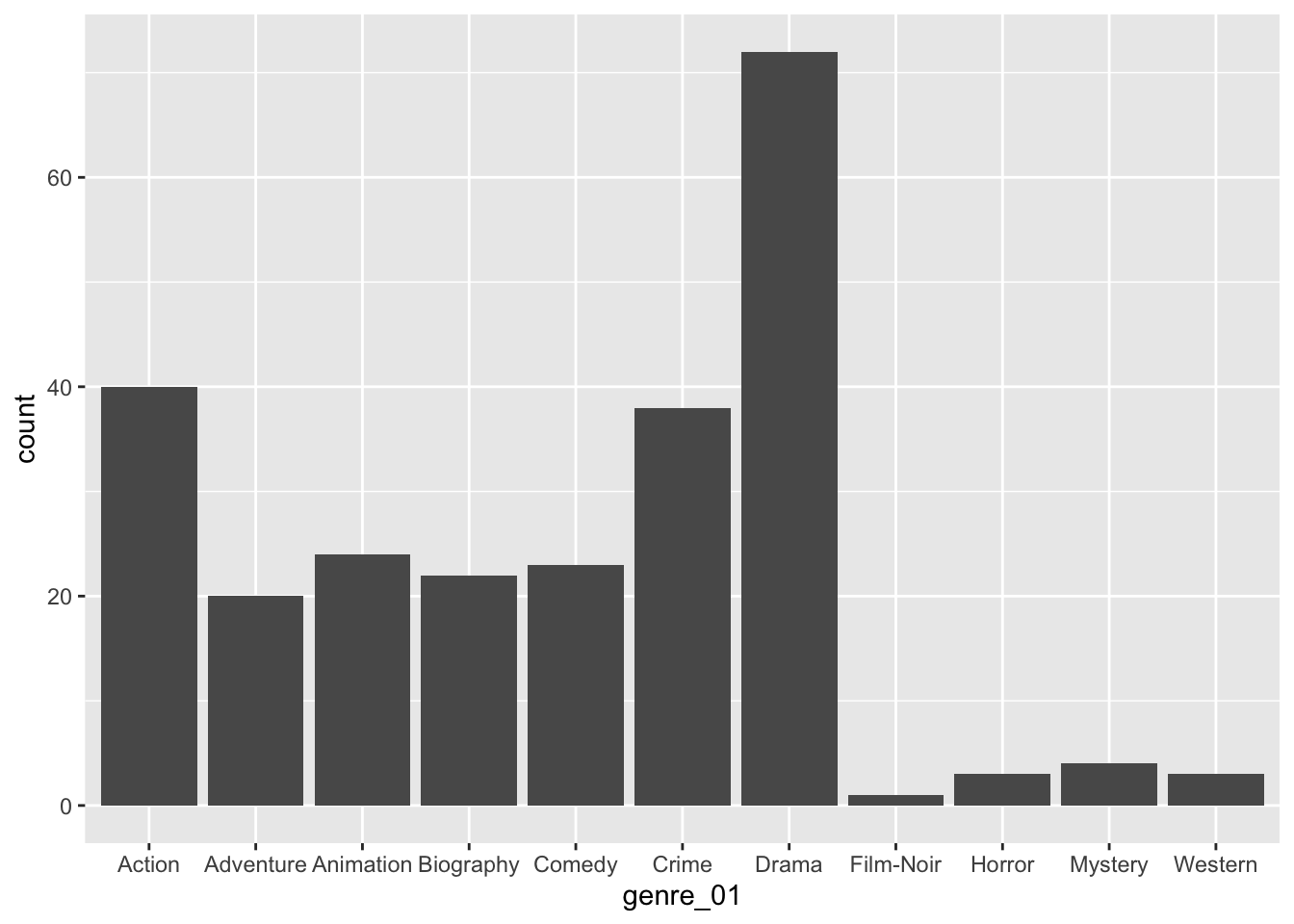 8 Descriptive Statistics | R for Non-Programmers: A Guide for Social ...