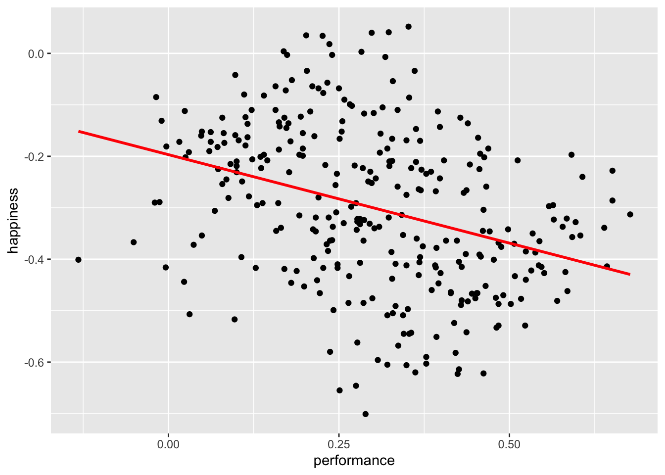 spearman correlation graph