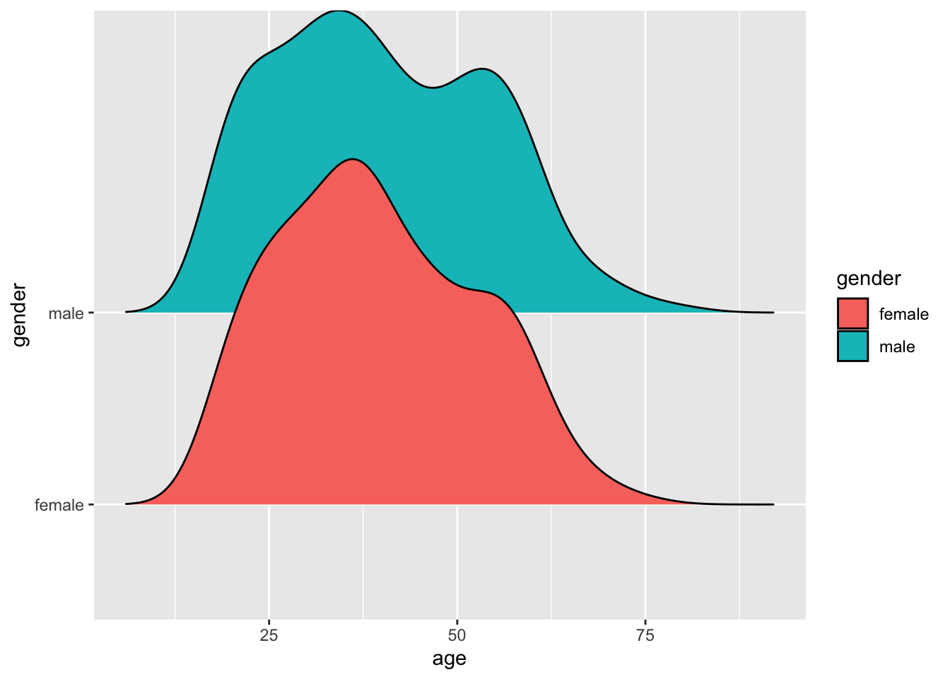 12-comparing-groups-r-for-non-programmers-a-guide-for-social-scientists