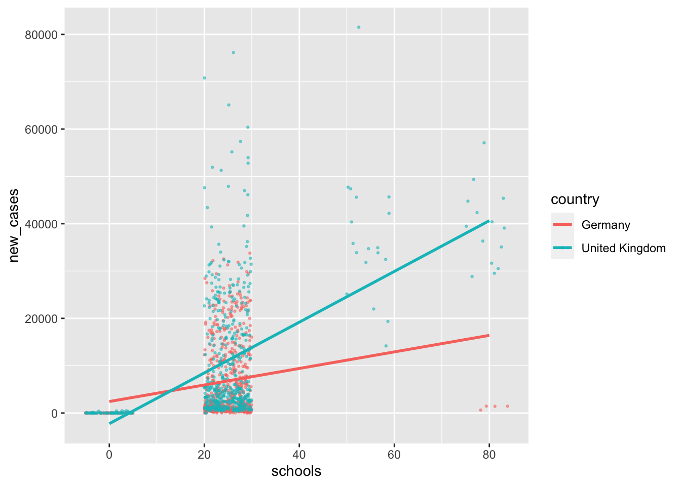 Plotting moderation effects for `schools`