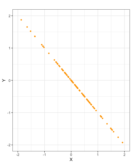 Chapter 3 Expectation, Covariance And Correlation | Probability Methods ...