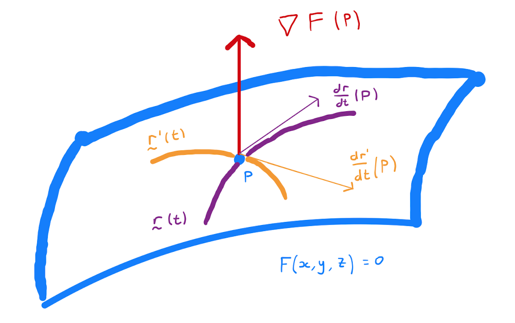 Chapter 7 Applications To Surfaces MATH1006 Calculus