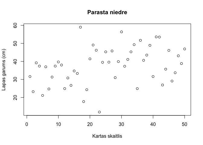 Grafiks, kuram teksti definēti kā argumenti