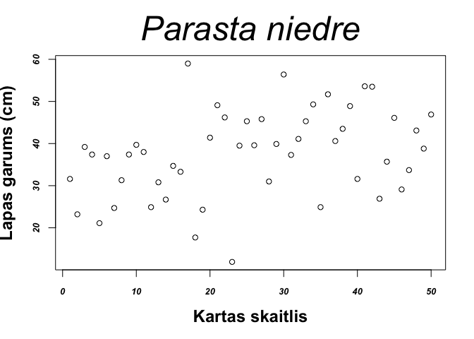 Teksta parametru izmaiņas