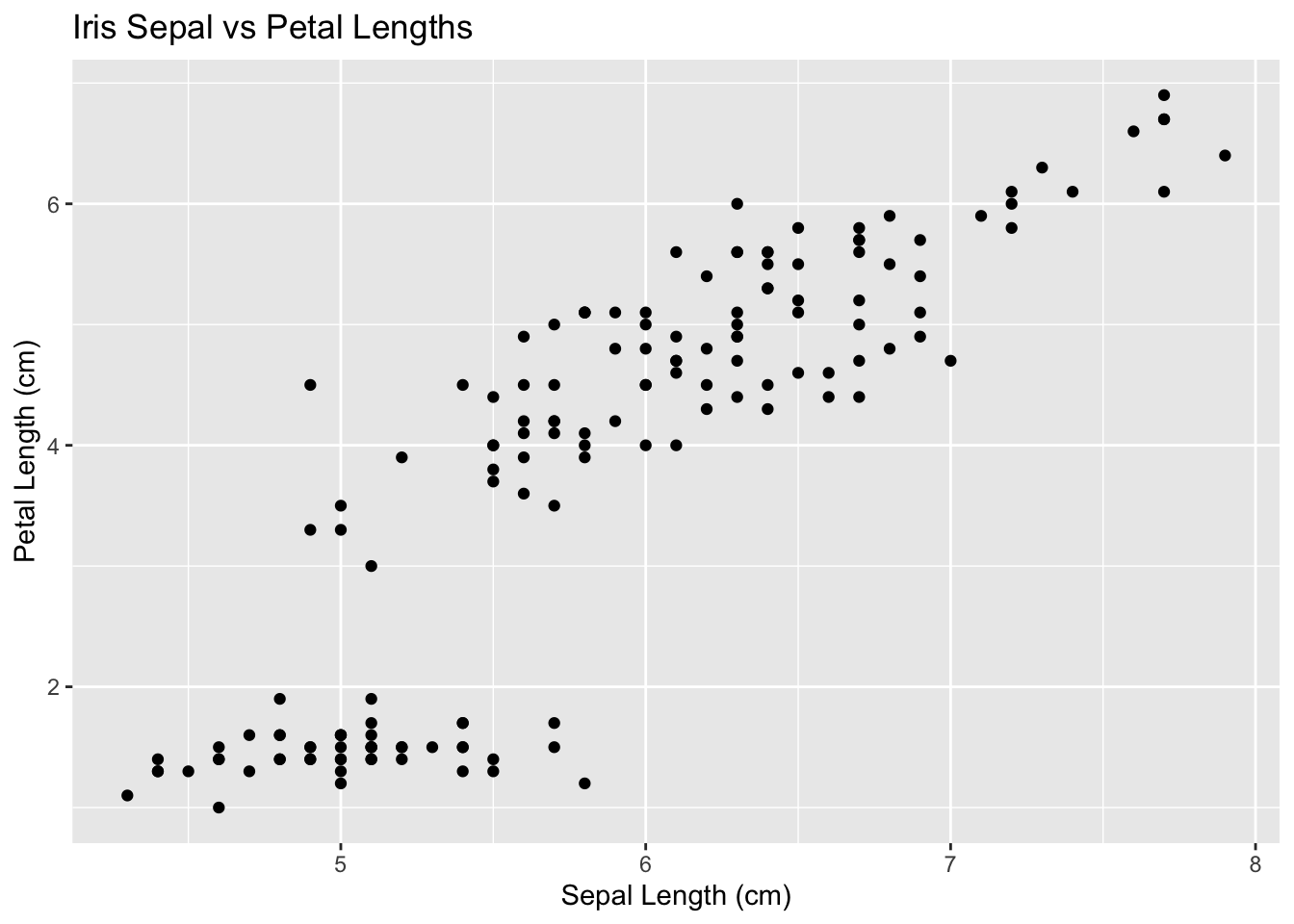 Chapter 5 X Y Relationships Sta 141 Exploratory Data Analysis And Visualization