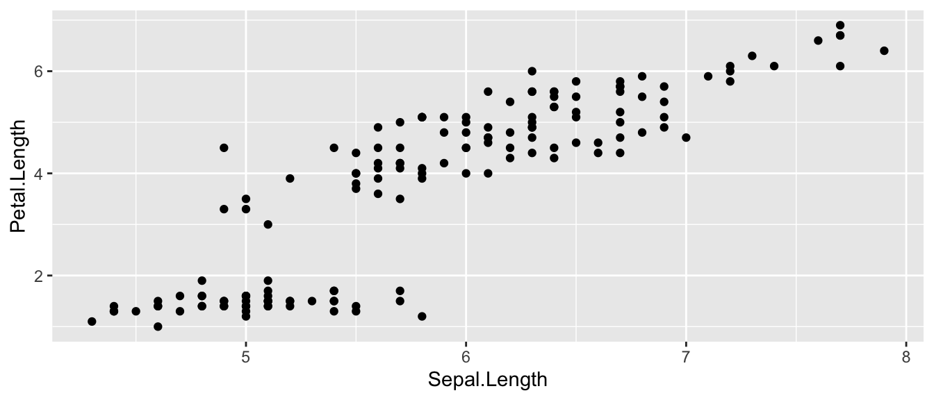 How to Plot a Smooth Line using GGPlot2 - Datanovia