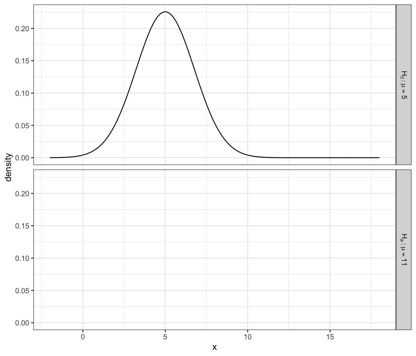 Chapter 6 Hypothesis Tests For The Mean Of A Population Introduction To Statistical Methodology Second Edition