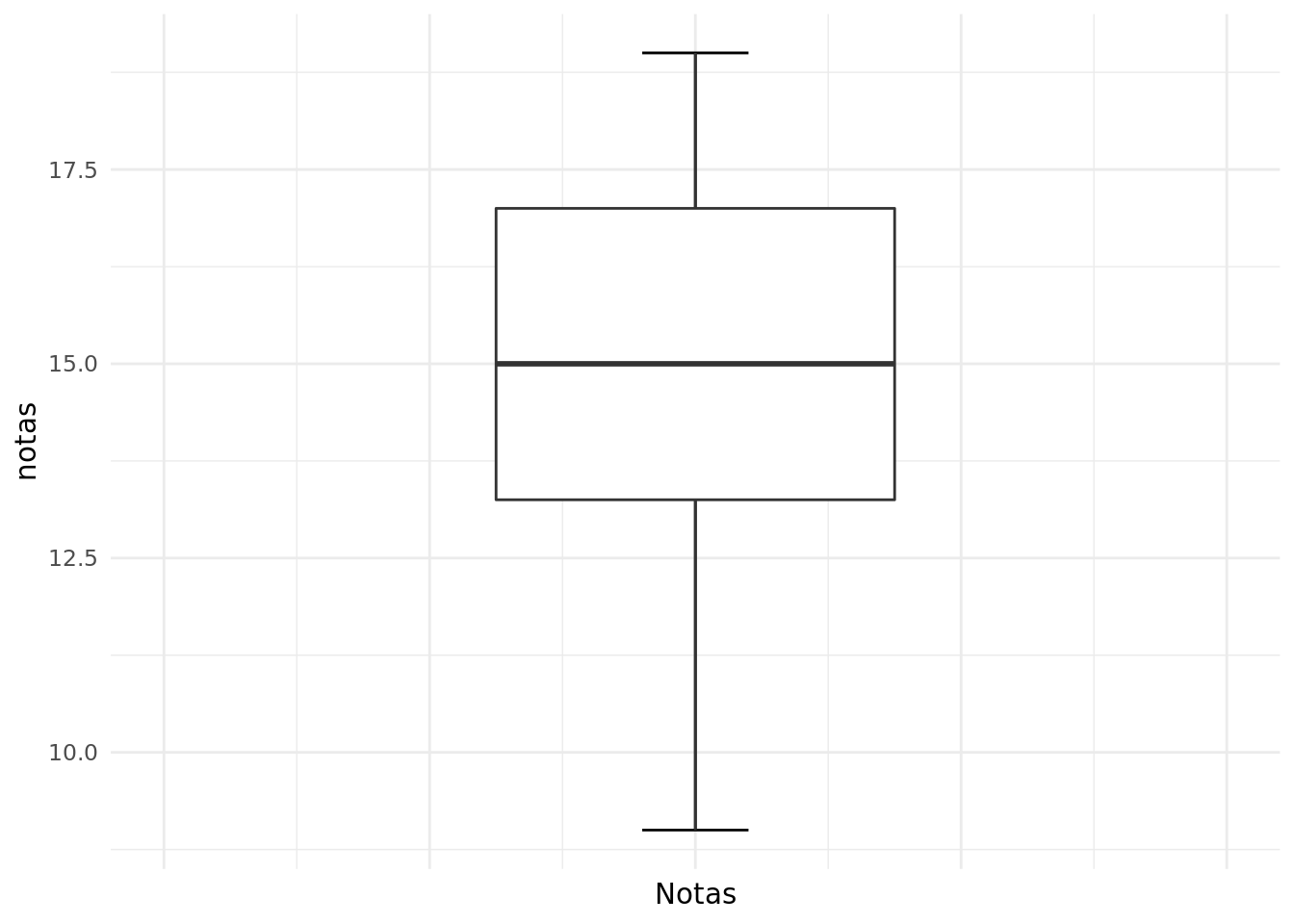 Ejemplo de box-plot