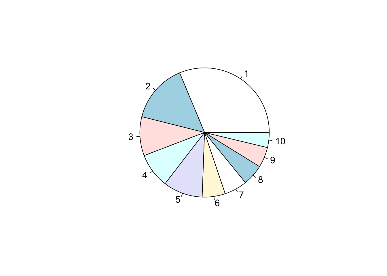 blank pie chart 3 sections