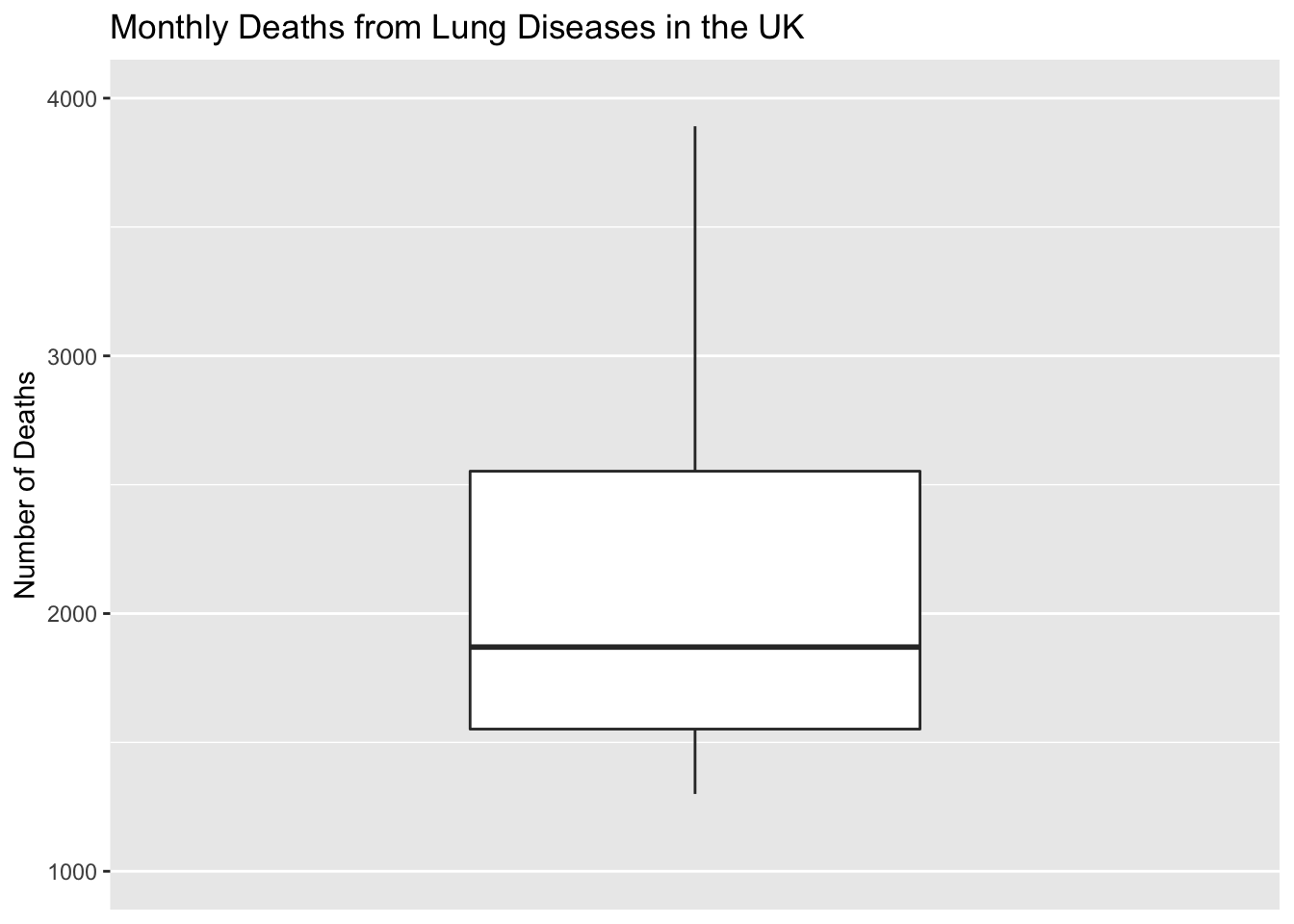 Chapter 12 Single Boxplot Basic R Guide For Nsc Statistics