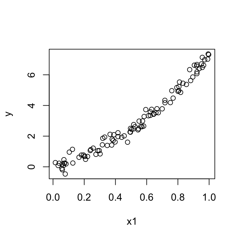 How To Derive Variance Covariance Matrix Of Coefficients In Linear Regression Cross Validated