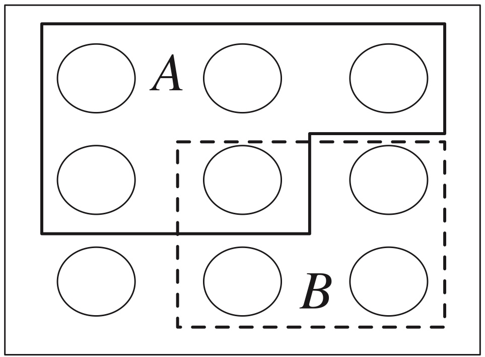 A sample space as Pebble World, with two events $A$ and $B$ spotlighted.