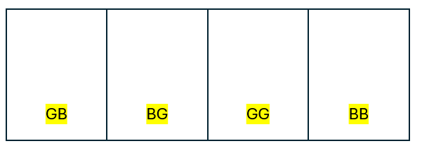 Partition of sample space for two children problem.