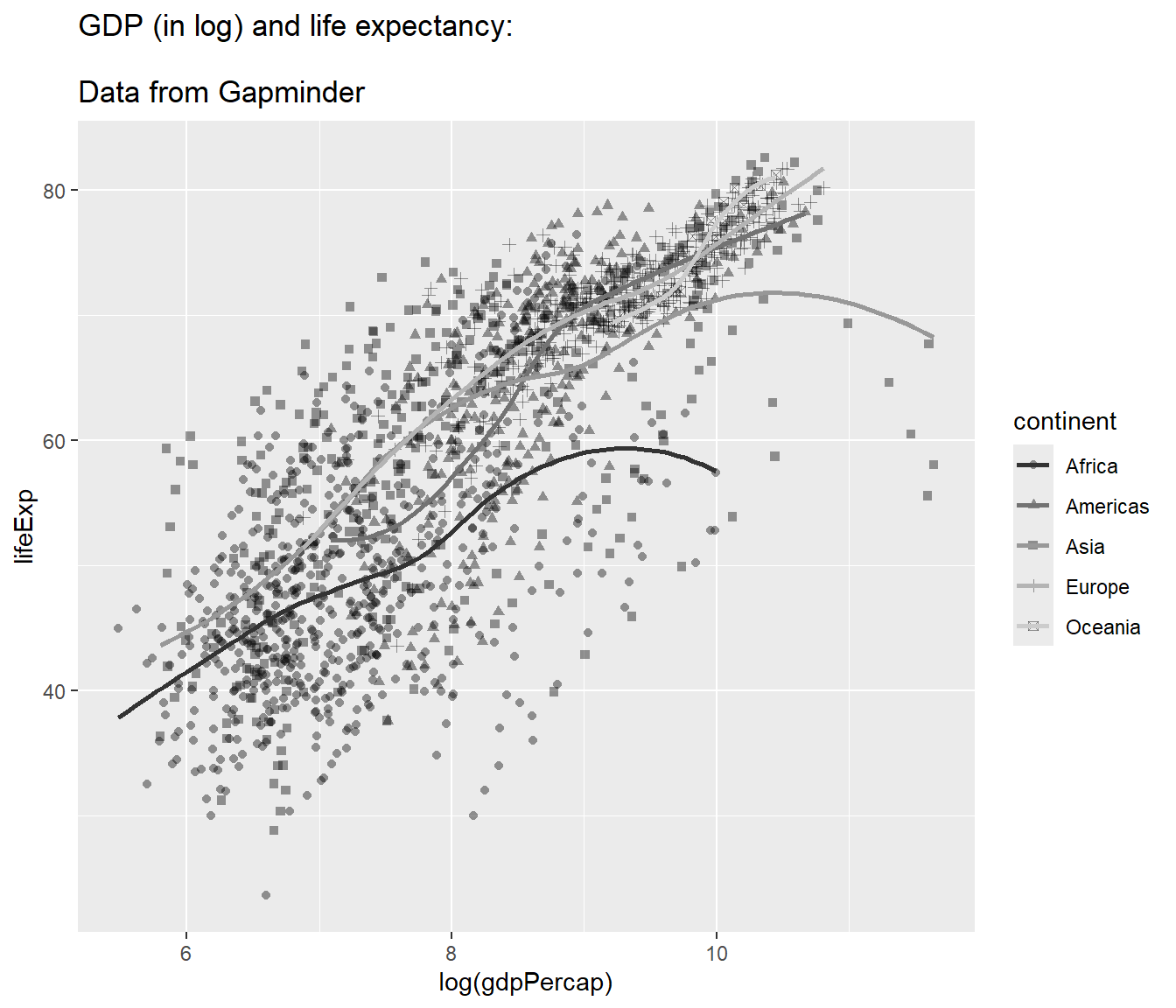 Making Win Probability Plots with ggplot2