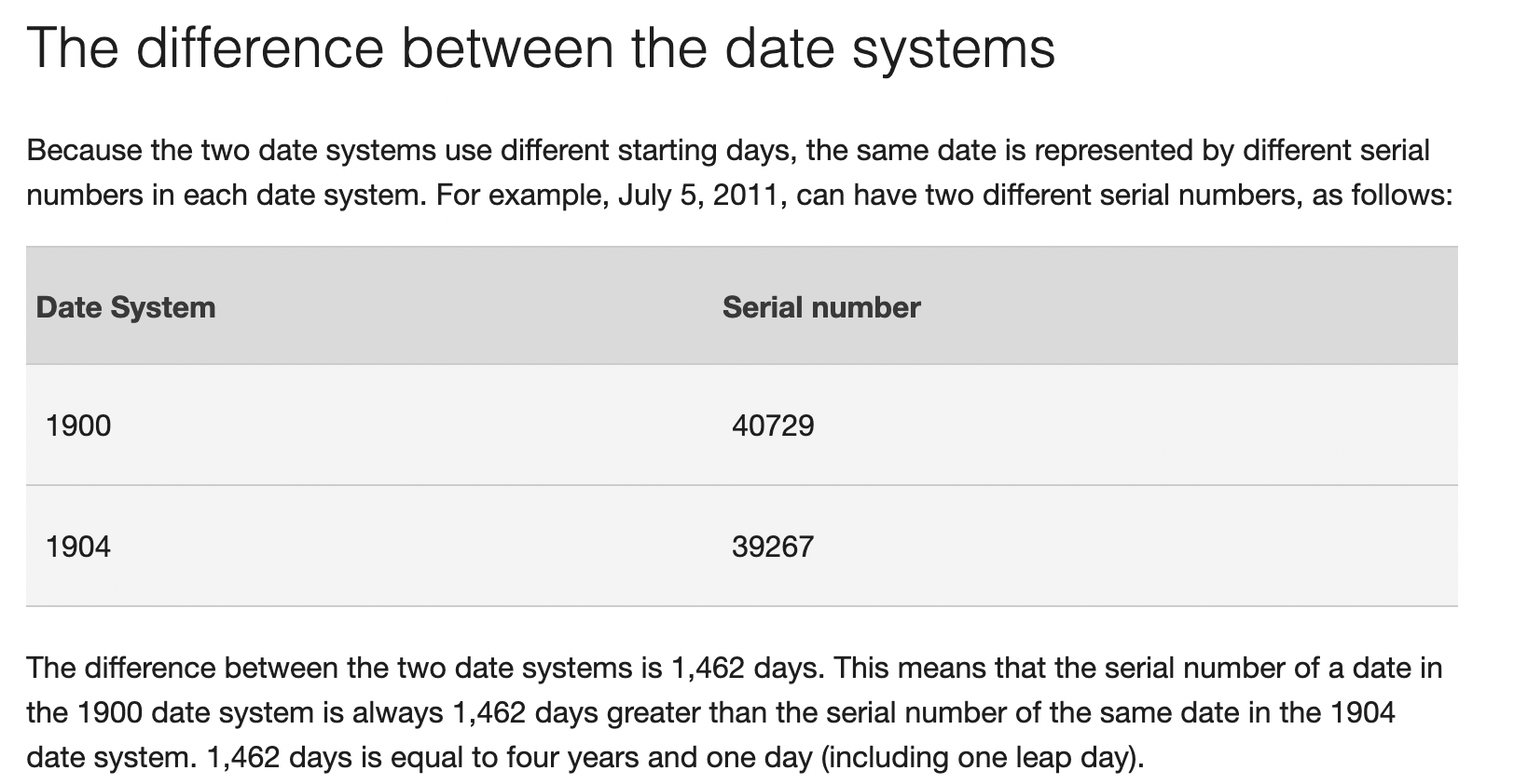 leap office serial number