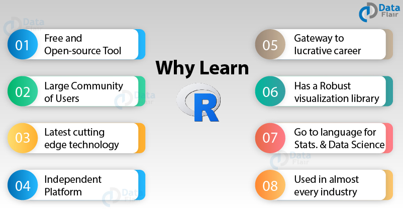 Why Learn R? 10 Handy Reasons to Learn R programming Language