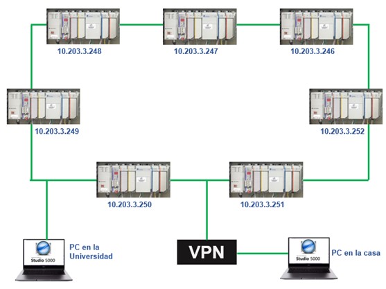 Arquitectura de comunicación con VPN de la universidad <br> Fuente: Elaboración propia