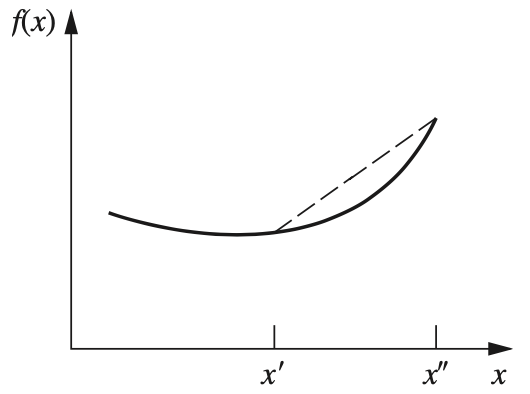 A strictly convex function.
