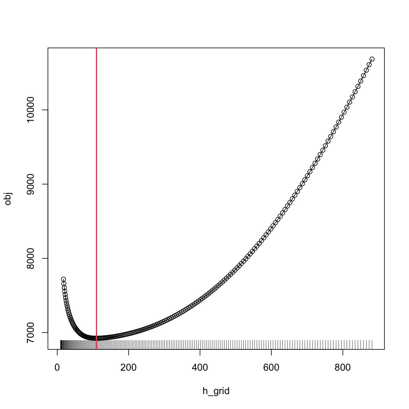 4 3 Bandwidth Selection Notes For Nonparametric Statistics