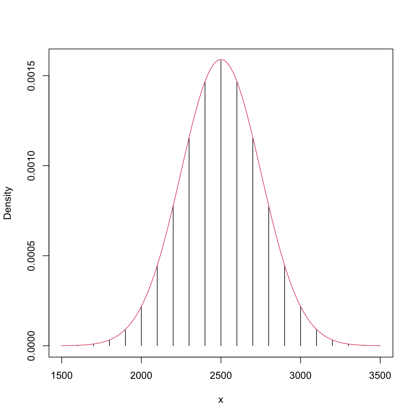 6.2 Comparison of two distributions | Notes for Nonparametric Statistics