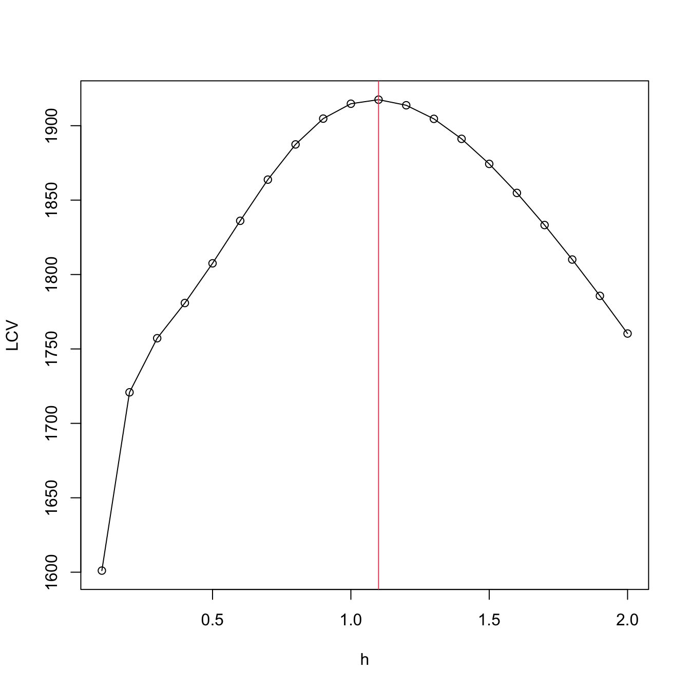 5 4 Local Likelihood Notes For Nonparametric Statistics