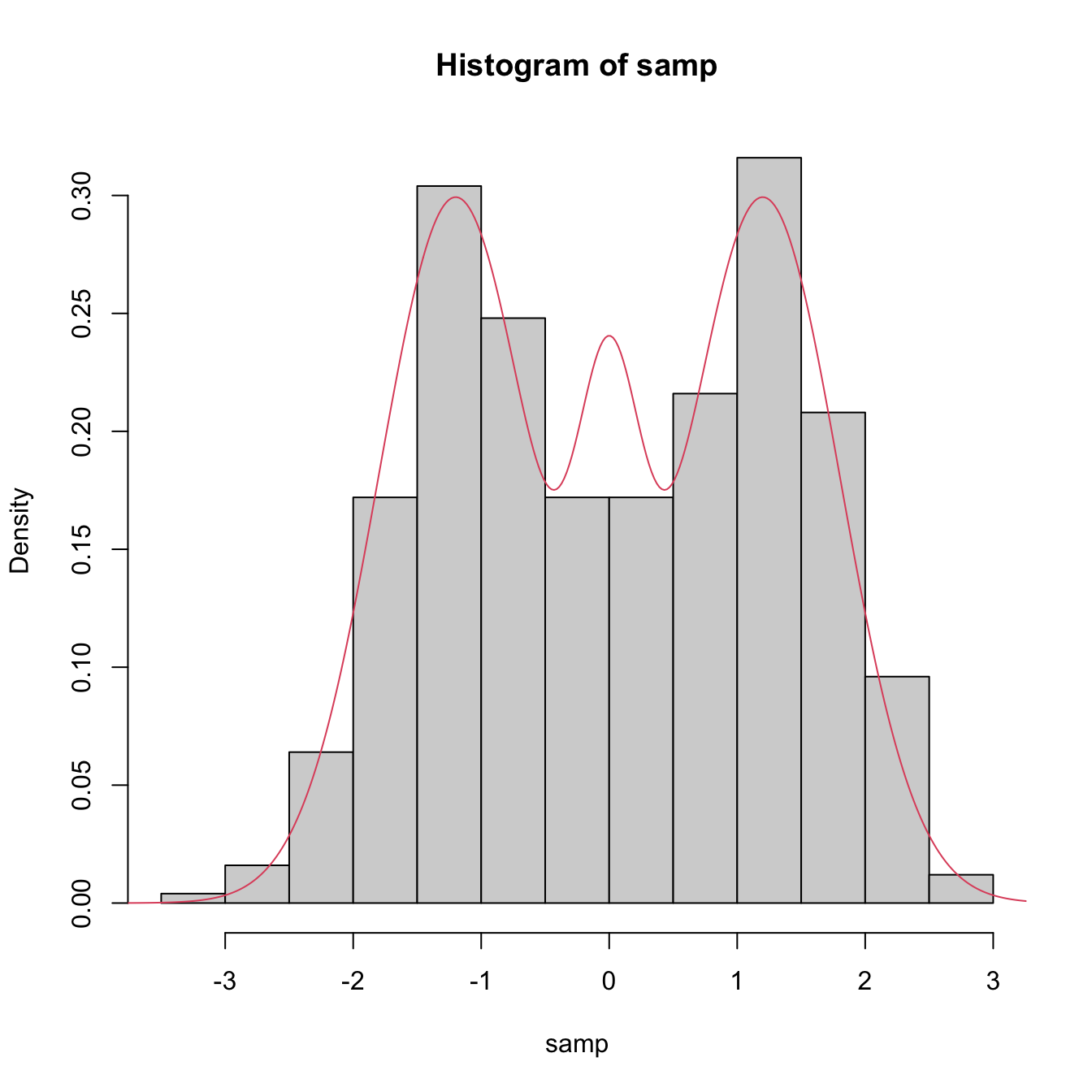 6 1 Nonparametric Density Estimation Notes For Predictive Modeling