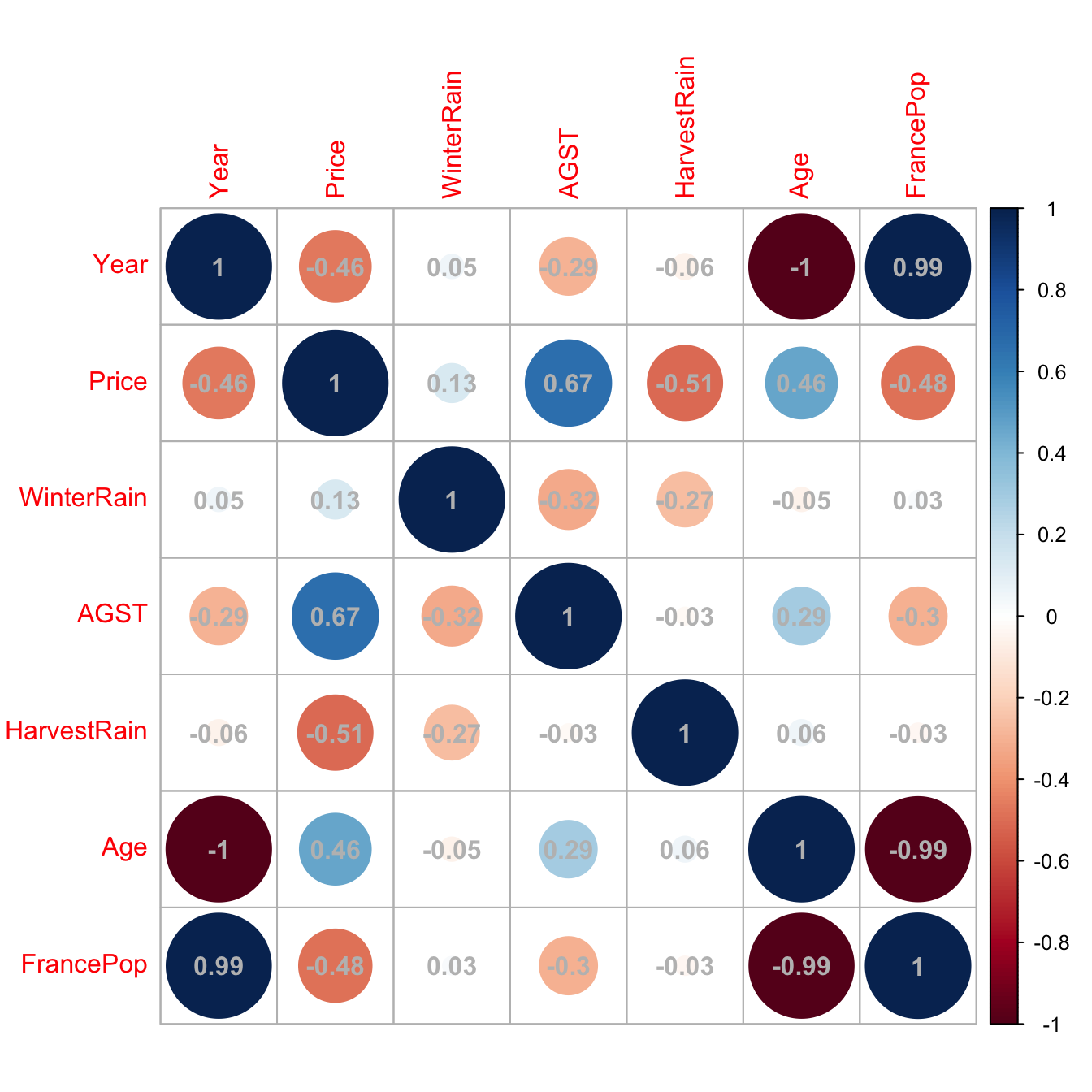 Graphical visualization of the correlation matrix.