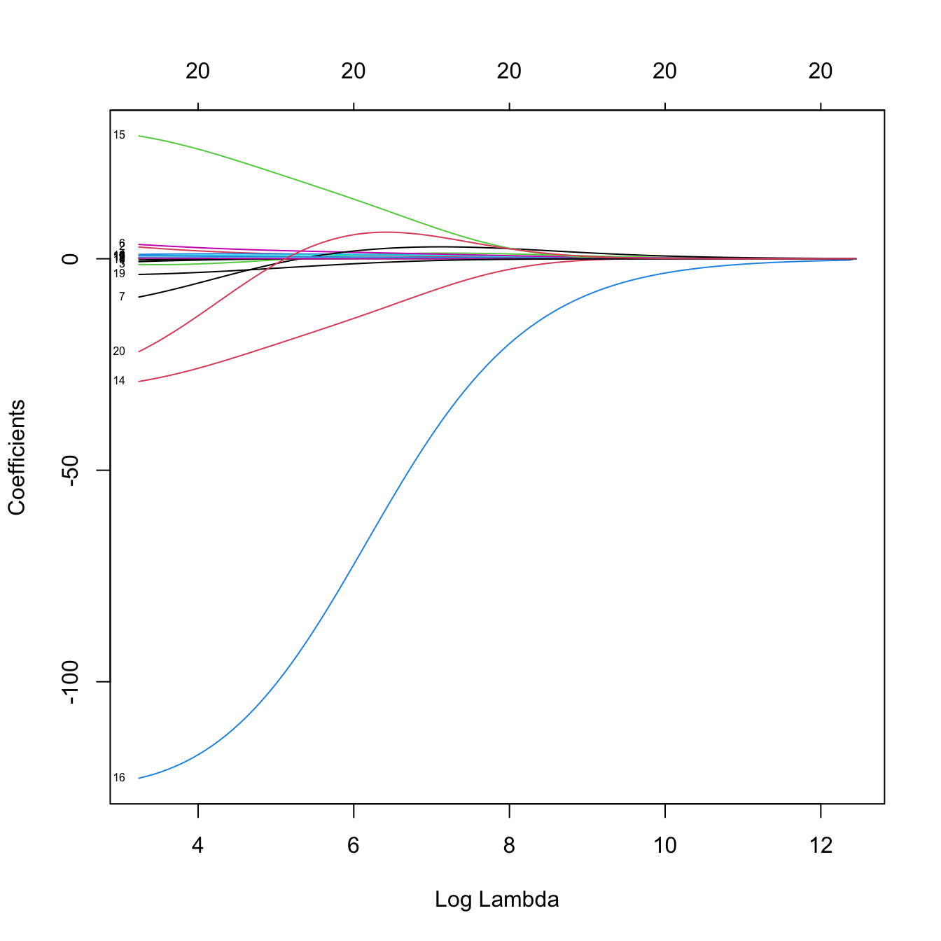 4 1 Shrinkage Notes For Predictive Modeling