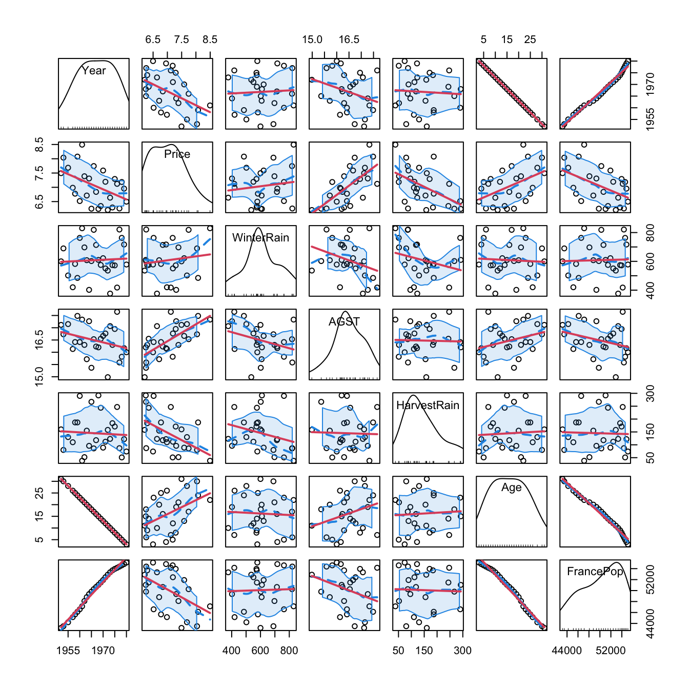 2 2 Model Formulation And Least Squares Notes For Predictive Modeling