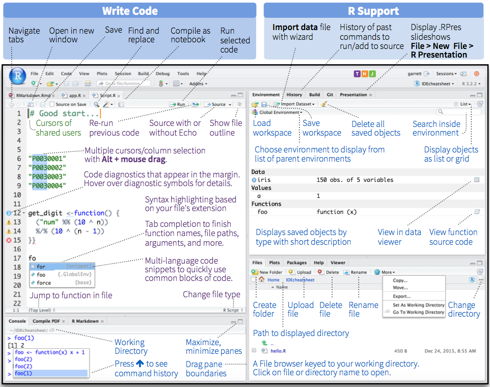  Introduction to RStudio | Notes for Predictive Modeling