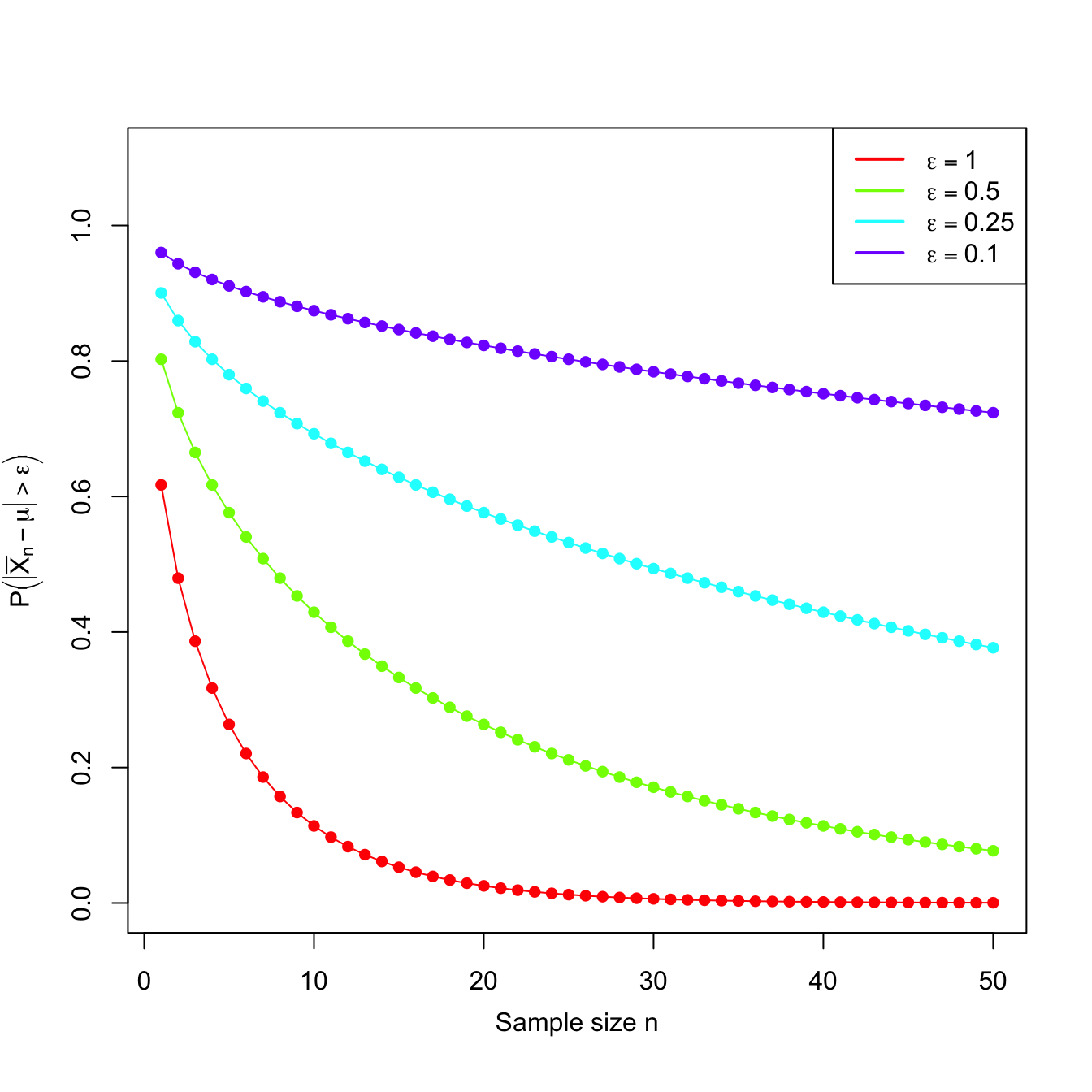 Chapter 3 Point Estimation A First Course On Statistical Inference