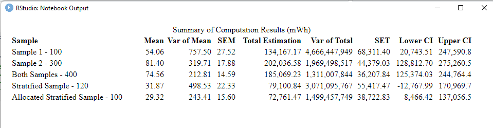 Summarizing Table of Sampling Results