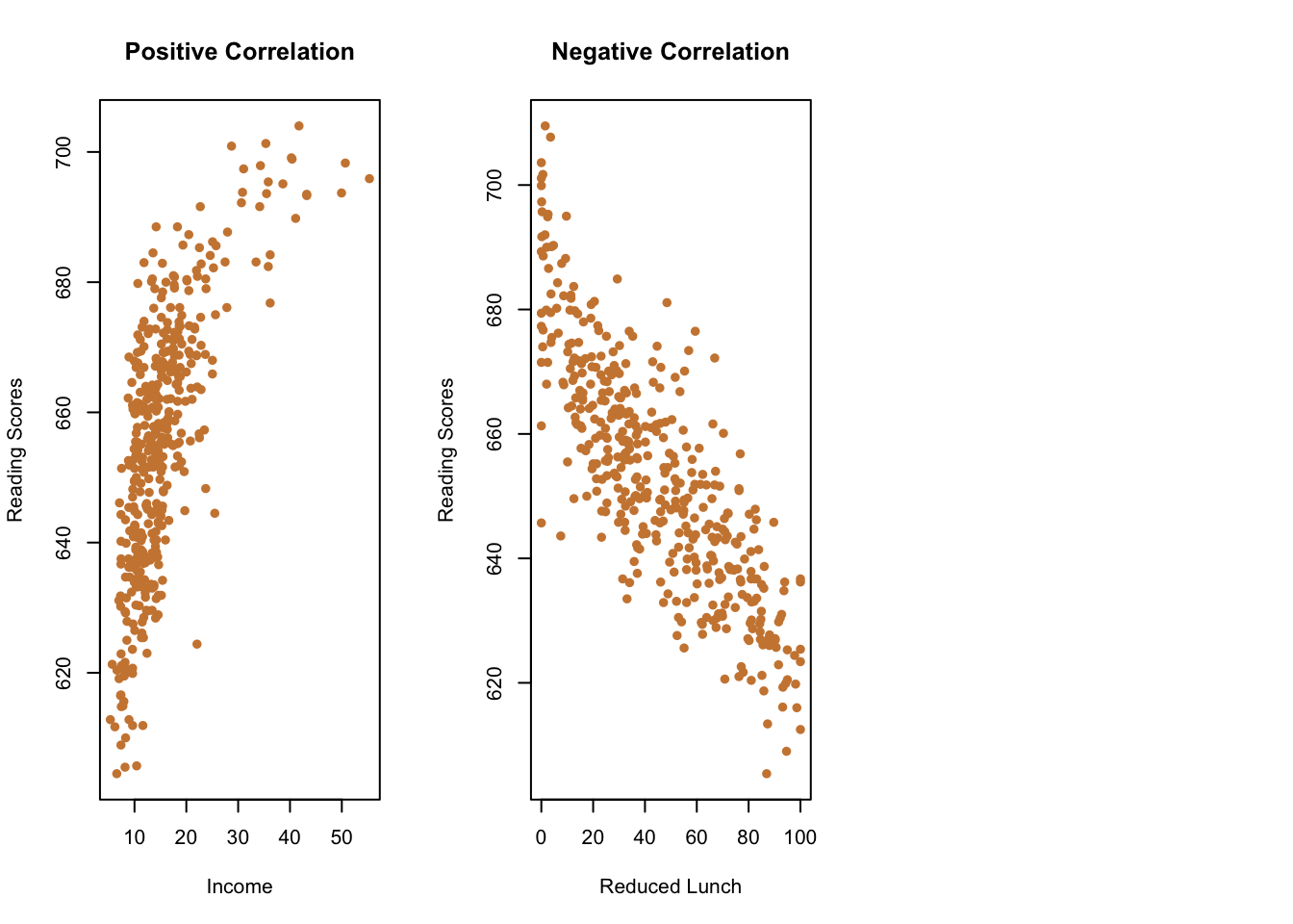 Correlation