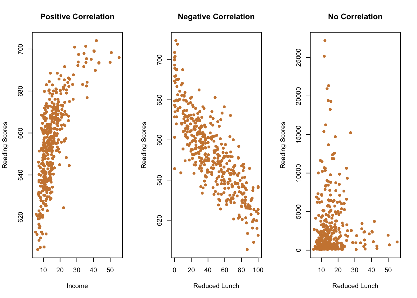 Метод квадратов корреляция. Метод корреляции физического развития. Sample correlation coefficient. What is correlation?.