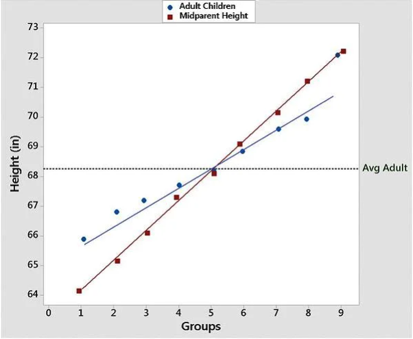 From the Minitab Blog