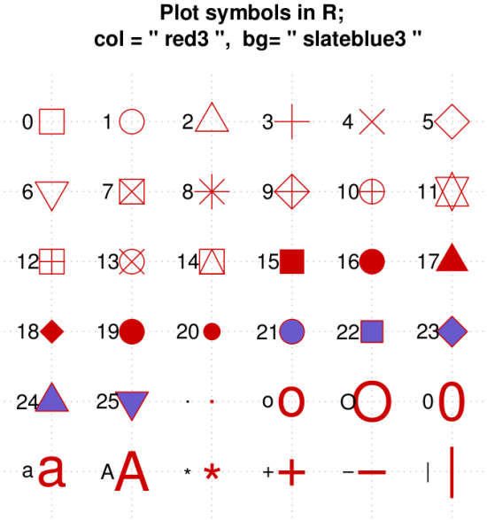 PCH in r. Plot symbol. Latex symbols.