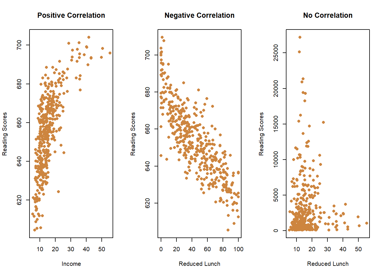 good correlation topics