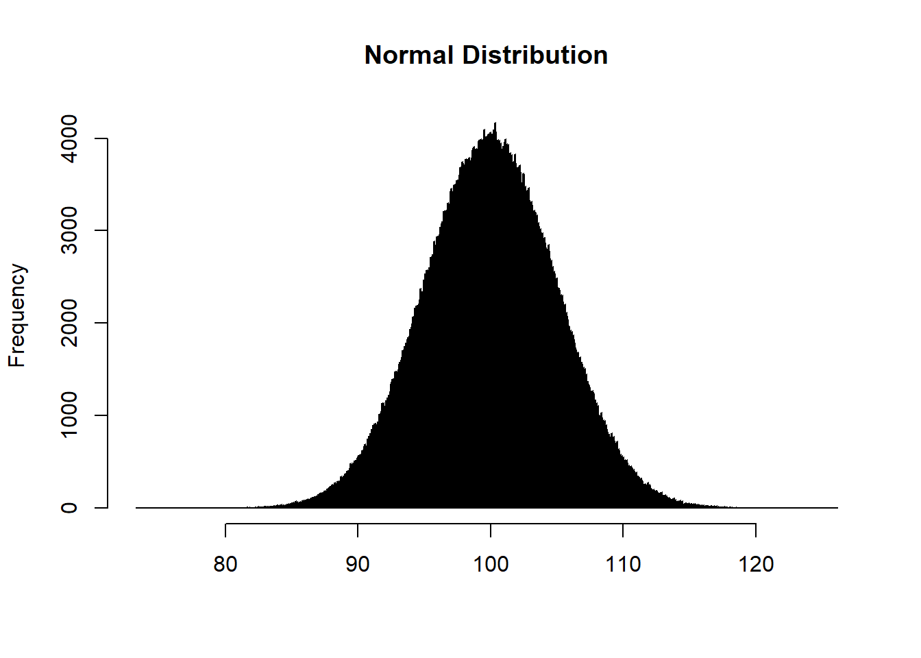 Descriptive Statistics for Language Play Elements per 100 Words