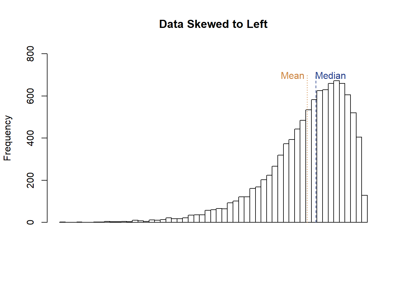 Descriptive Statistics for Language Play Elements per 100 Words